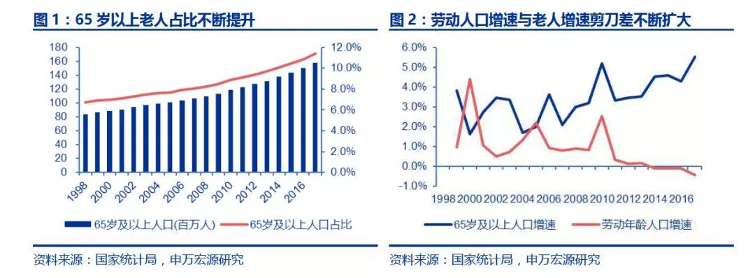 数据